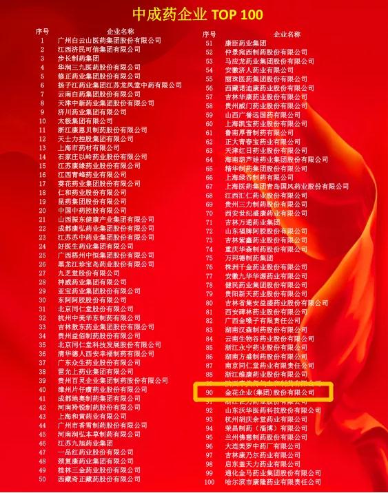 多個(gè)中藥榜單發(fā)布，金花股份金天格榜上有名！